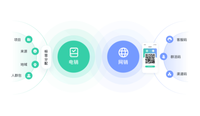 螳螂科技教育云管理 一體化CRM與智能外呼系統(tǒng)賦能企業(yè)高效運營