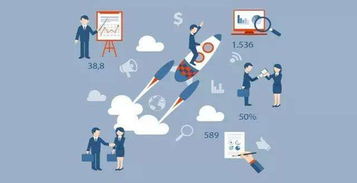 CRM、ERP與外呼系統的關聯與協同