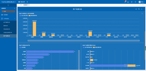 CRM系統(tǒng) 賦能企業(yè)增長的核心引擎