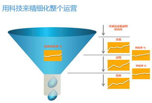 以客戶為王 借助CloudCC構建超強銷售體系，驅動企業(yè)持續(xù)增長